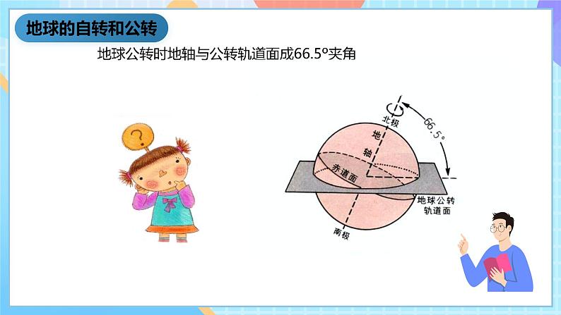 湘科版科学五下4.3《四季的形成》课件第6页