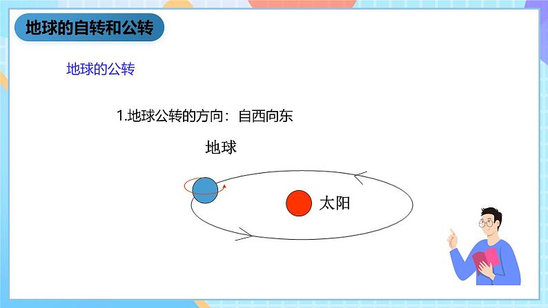 湘科版科学五下4.3《四季的形成》课件第7页