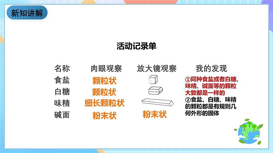 教科版科學(xué)六下1.3《放大鏡下的晶體》課件第7頁