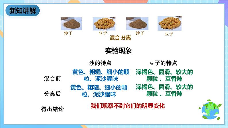 教科版科学六下2.2《物质发生了什么变化》课件第7页