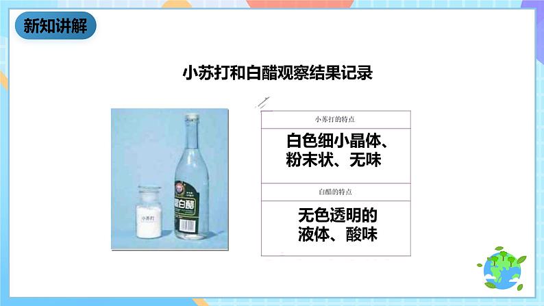 教科版科学六下2.4《小苏打和白醋的变化》课件第6页