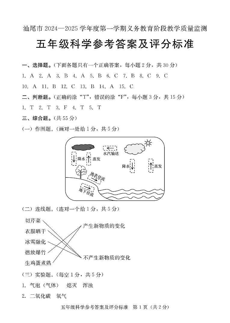 五年级科学 五年级科学期末试题评分细则第1页