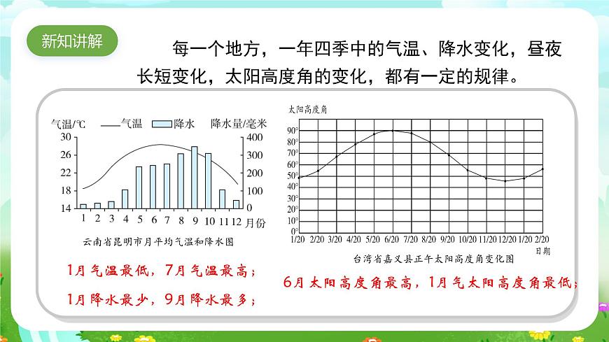 蘇教版(2017)科學五下 3.12《四季循環(huán)》課件第3頁