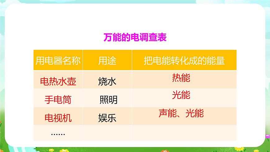 大象版（2017）科學(xué)五下 2.3《萬(wàn)能的電》課件第7頁(yè)