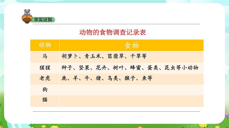 大象版(2017)科学五下 4.2《动物的食物》课件第7页