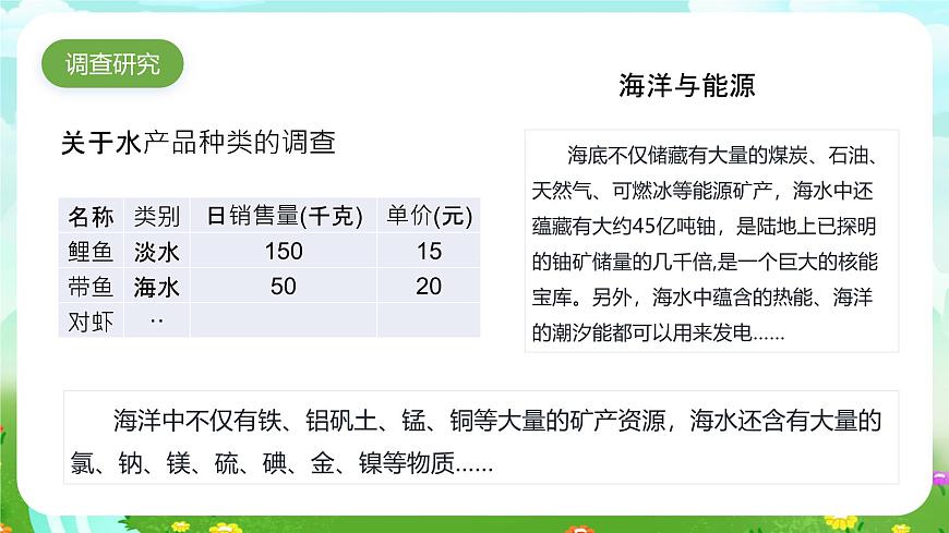 大象版（2017）科學六下 2.2《海洋資源》課件第4頁