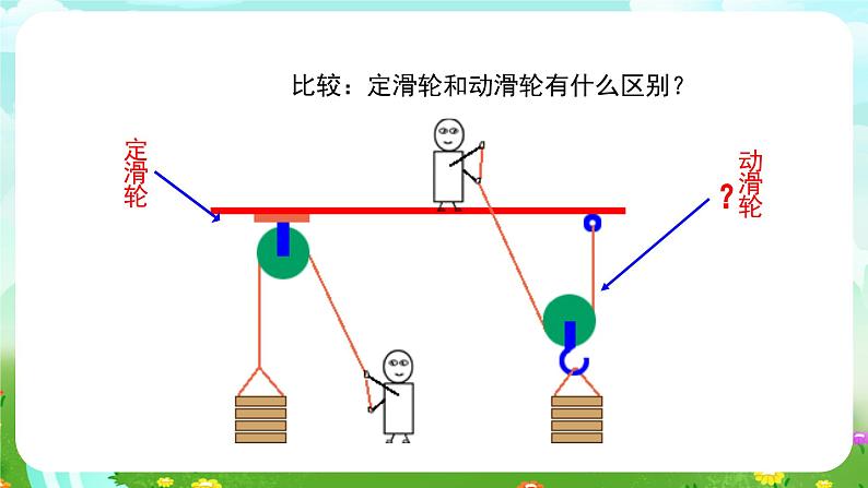 苏教版(2017)科学五下 4.15《升旗的方法》课件第7页