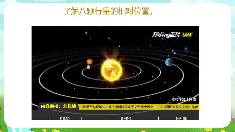 青岛版六三制(2017)科学六年级下册 第17课《太阳系》课件第8页