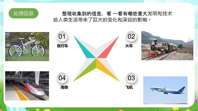 大象版(2017)科学六下 4.1《日新月异的人类生活》课件第5页