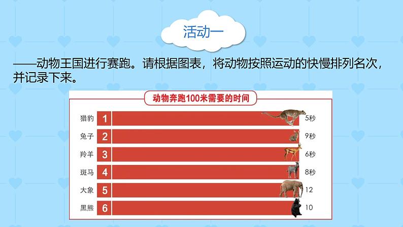 1.5 比较相同距离内运动的快慢(教学课件)(教科版)第7页