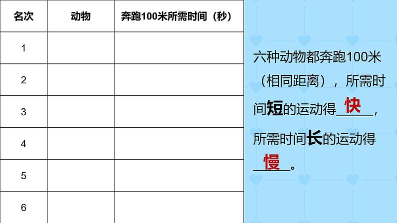 1.5 比较相同距离内运动的快慢(教学课件)(教科版)第8页