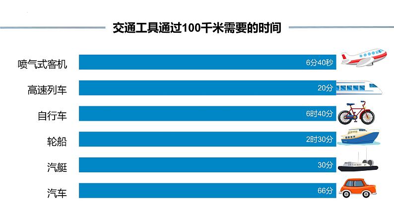 1.6 比较相同时间内运动的快慢(教学课件)(教科版)第5页