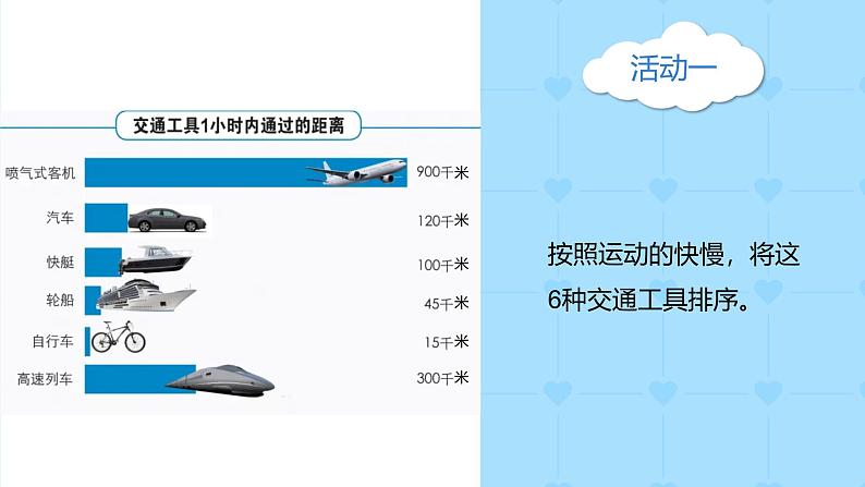 1.6 比较相同时间内运动的快慢(教学课件)(教科版)第8页