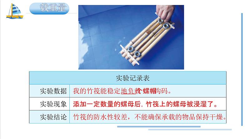 2.2 用浮的材料造船(教学课件)(教科版)第6页