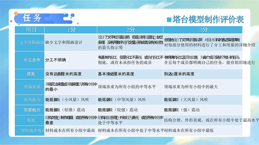 1.4 設(shè)計塔臺模型（教學(xué)課件）（教科版）第7頁