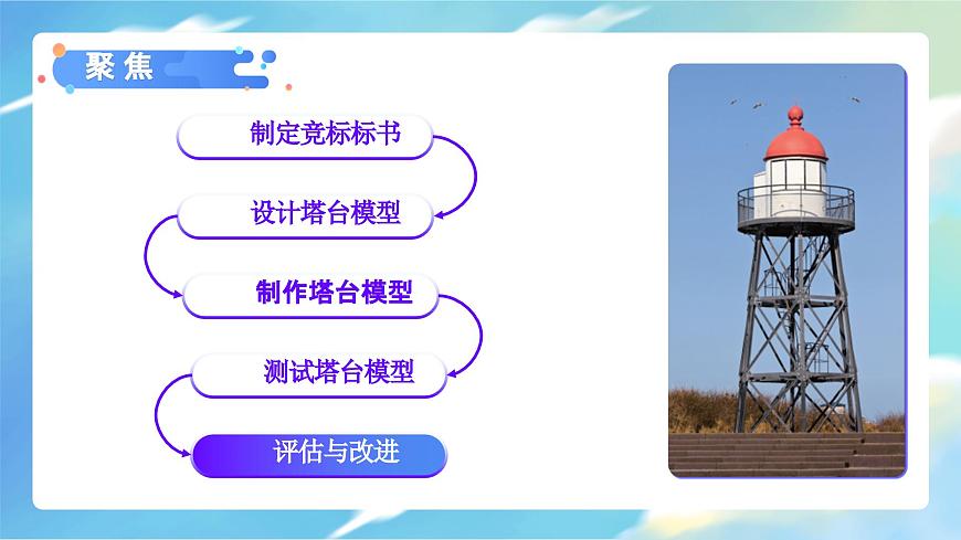 1.7 評估改進(jìn)塔臺模型（教學(xué)課件）（教科版）第4頁