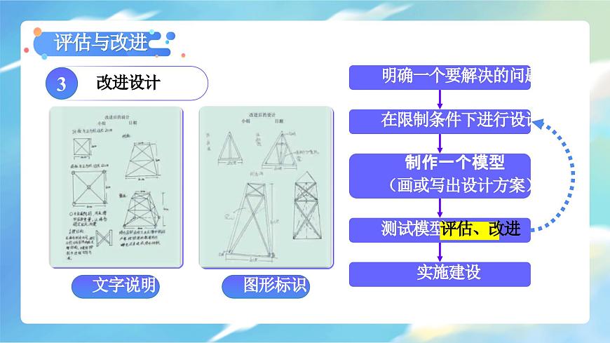1.7 評估改進(jìn)塔臺模型（教學(xué)課件）（教科版）第8頁