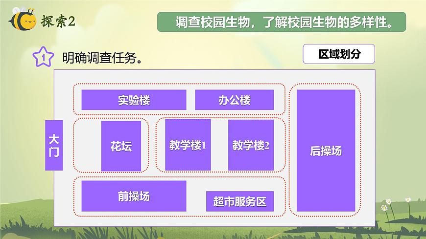 2.1 校園生物大搜索（教學(xué)課件）（教科版）第8頁(yè)