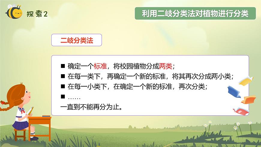 2.2 制作校園生物分布圖（教學(xué)課件）（教科版）第7頁