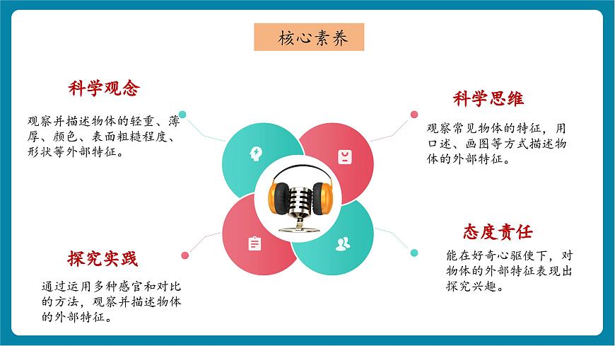 1.1 觀察物體的特征（教學(xué)課件）第2頁