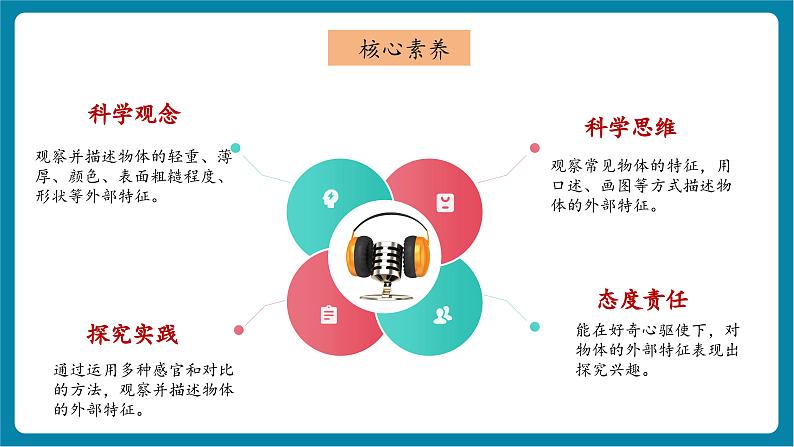 1.1 观察物体的特征(教学课件)第2页