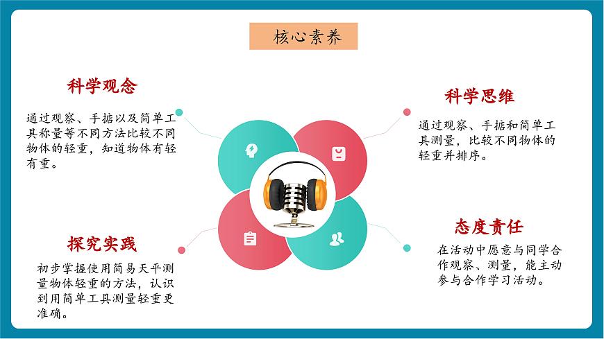 1.3 比較物體的輕重（教學(xué)課件）第2頁