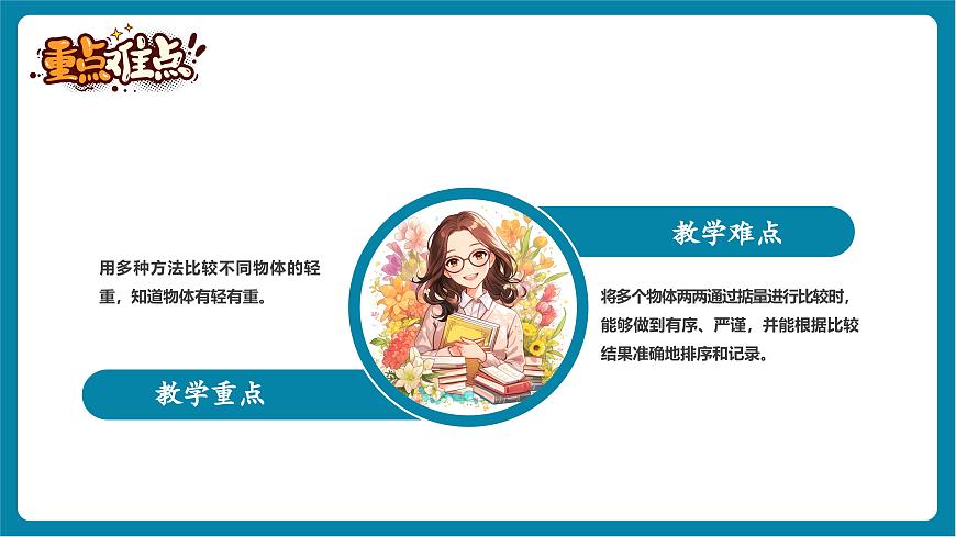 1.3 比較物體的輕重（教學(xué)課件）第3頁