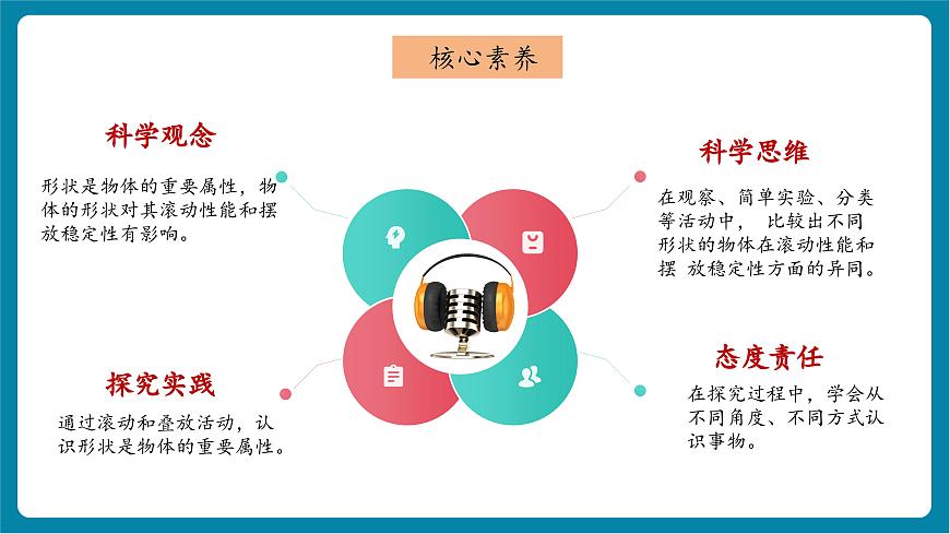 1.4 認(rèn)識物體的形狀（教學(xué)課件）第2頁
