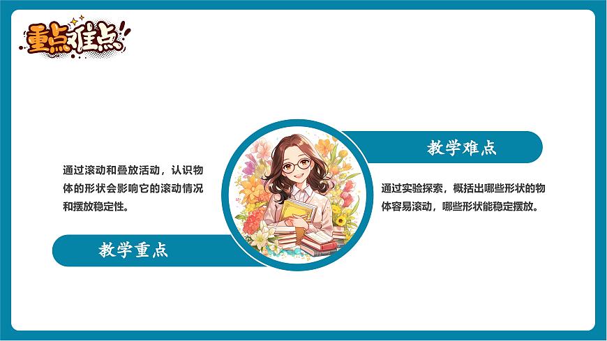 1.4 認(rèn)識物體的形狀（教學(xué)課件）第3頁