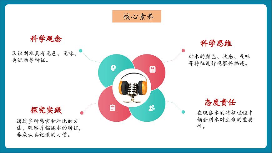 1.5 觀察一瓶水課件（教學(xué)課件）第2頁