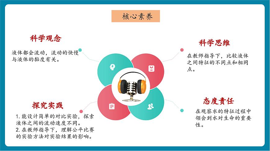 1.6 哪個流動得快（教學(xué)課件）第2頁