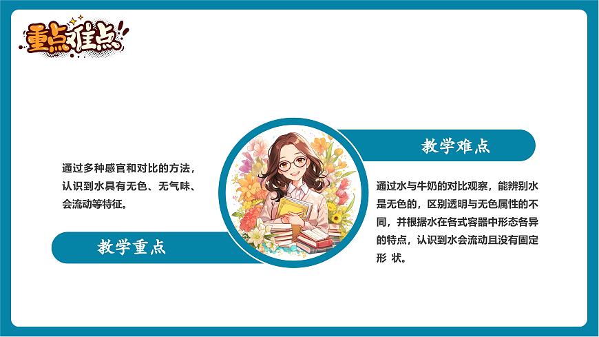 1.6 哪個流動得快（教學(xué)課件）第3頁