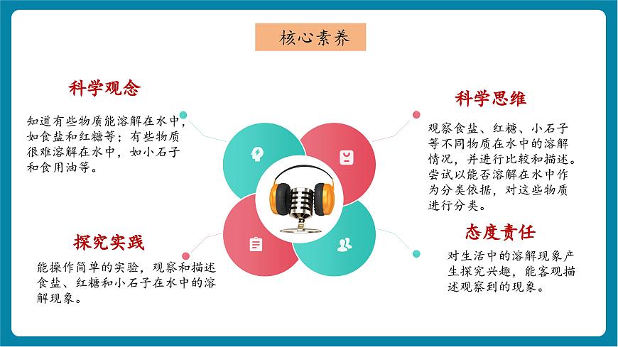 1.7 它們?nèi)ツ睦锪耍ń虒W(xué)課件）第2頁
