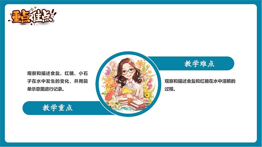 1.7 它們?nèi)ツ睦锪耍ń虒W(xué)課件）第3頁