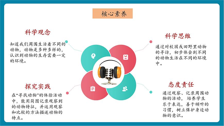 2.1 我們周圍的動物（教學(xué)課件）第2頁