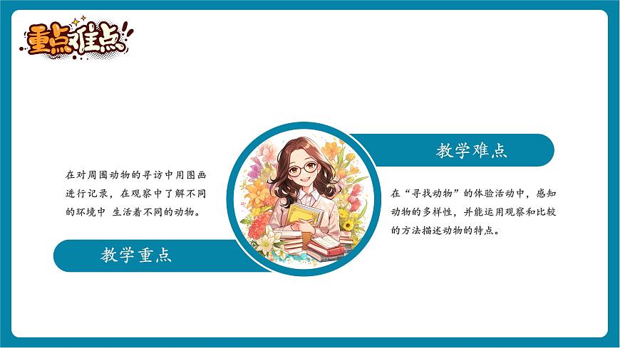 2.1 我們周圍的動物（教學(xué)課件）第3頁