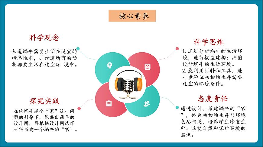 2.3 給蝸牛建個“家”（教學(xué)課件）第2頁