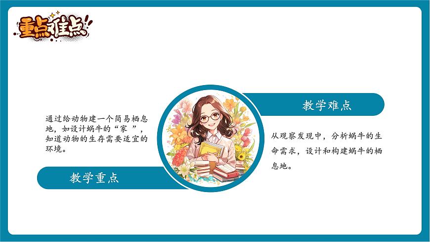 2.3 給蝸牛建個“家”（教學(xué)課件）第3頁