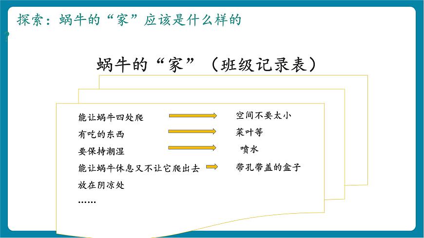 2.3 給蝸牛建個“家”（教學(xué)課件）第7頁