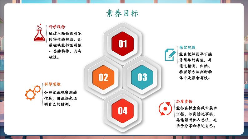 1.1 磁铁能吸引什么(教学课件)第2页