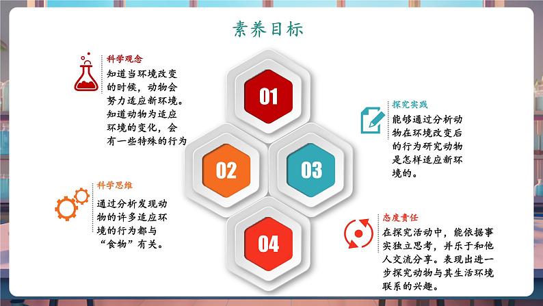 1.5 当环境改变了(教学课件)第2页