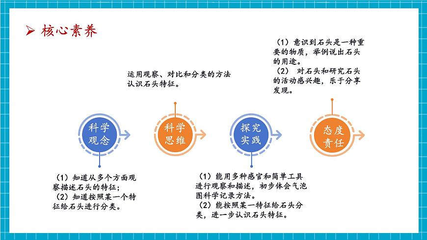 【大單元整體教學(xué)】1.1《撿石頭》課件(29張PPT)第3頁
