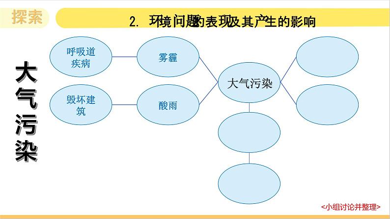 3.2 我们面临的环境问题(教学课件)(教科版)第5页