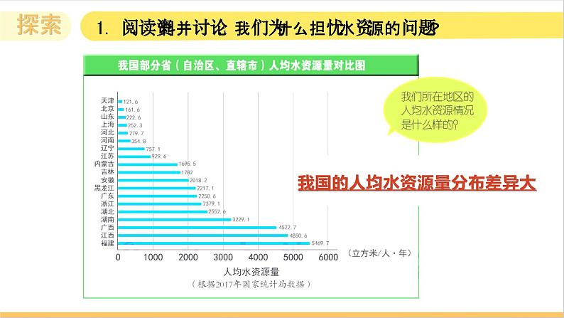 3.3 珍惜水资源(教学课件)(教科版)第6页