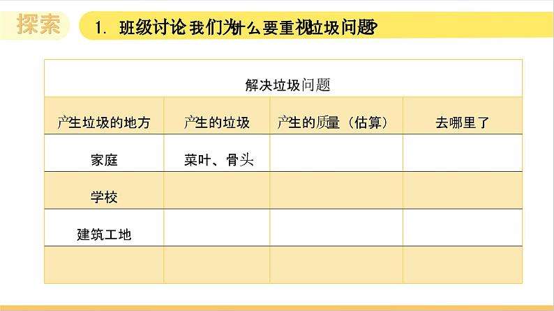 3.4 解决垃圾问题 (教学课件)(教科版)第4页