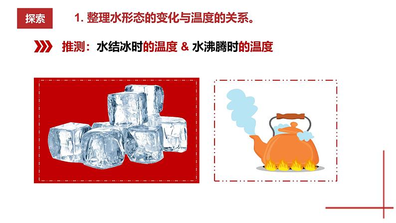 4.1 温度与水的变化(教学课件)(教科版)第3页