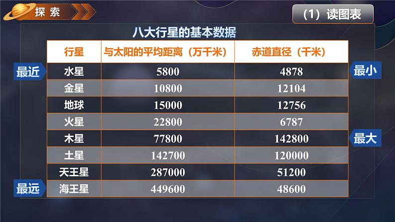 3.2 八颗行星(教学课件)(教科版)第4页