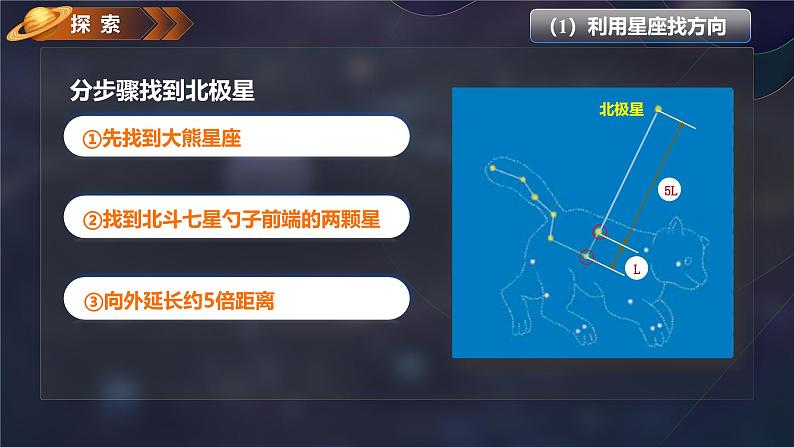 3.5 夏季星空(教学课件)(教科版)第7页