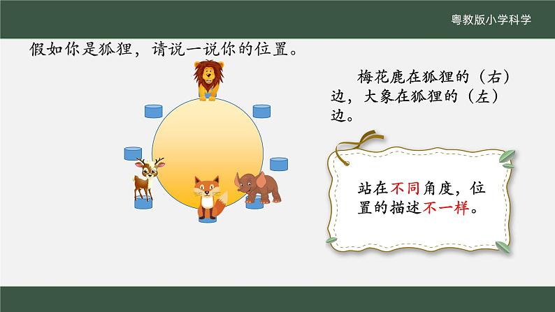 粤教版科学一年级下册(第1课 描述位置)课件第5页