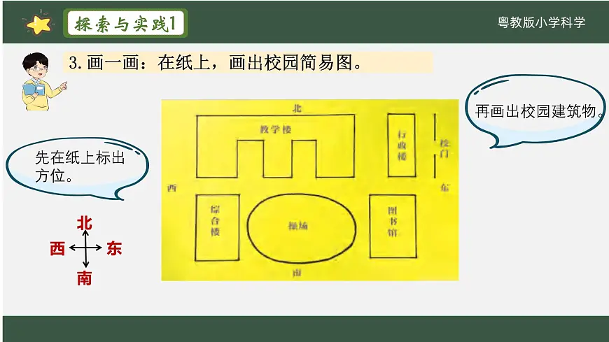 粤教版科学一年级下册(第3课 制作校园模型)课件第6页